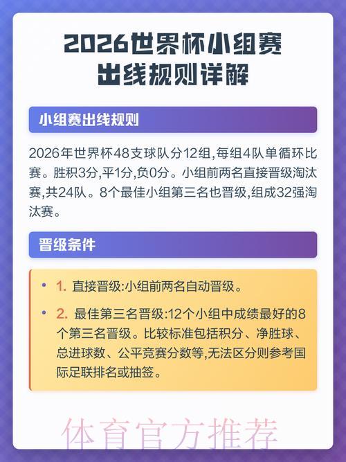 2026世界杯小组赛出线形势深度解析与预测