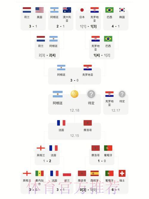 世界杯最新赛况比分出炉