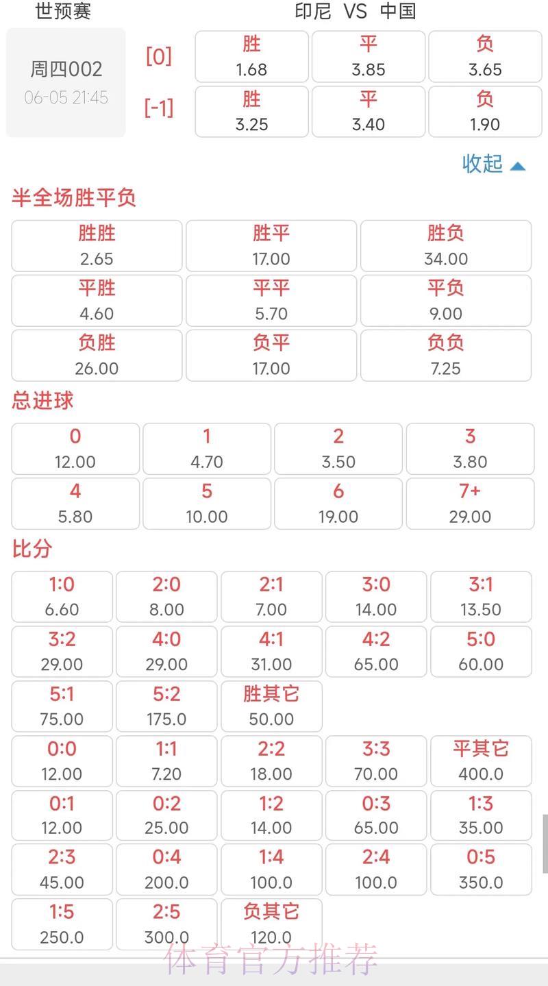 世界杯竞猜赔率解读:掌握数据从赢在起跑线开始 世界杯竞猜赔率解读:掌握数据从赢在起跑线开始