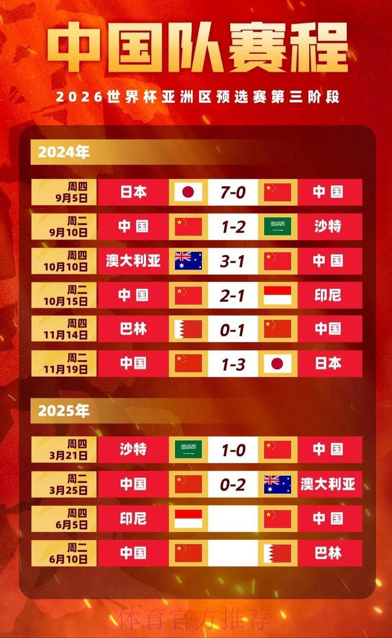 世界杯竞猜赔率解读:掌握数据从赢在起跑线开始 世界杯竞猜赔率解读:掌握数据从赢在起跑线开始