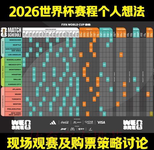 2026年世界杯赛事比分走势该如何预测与分析？