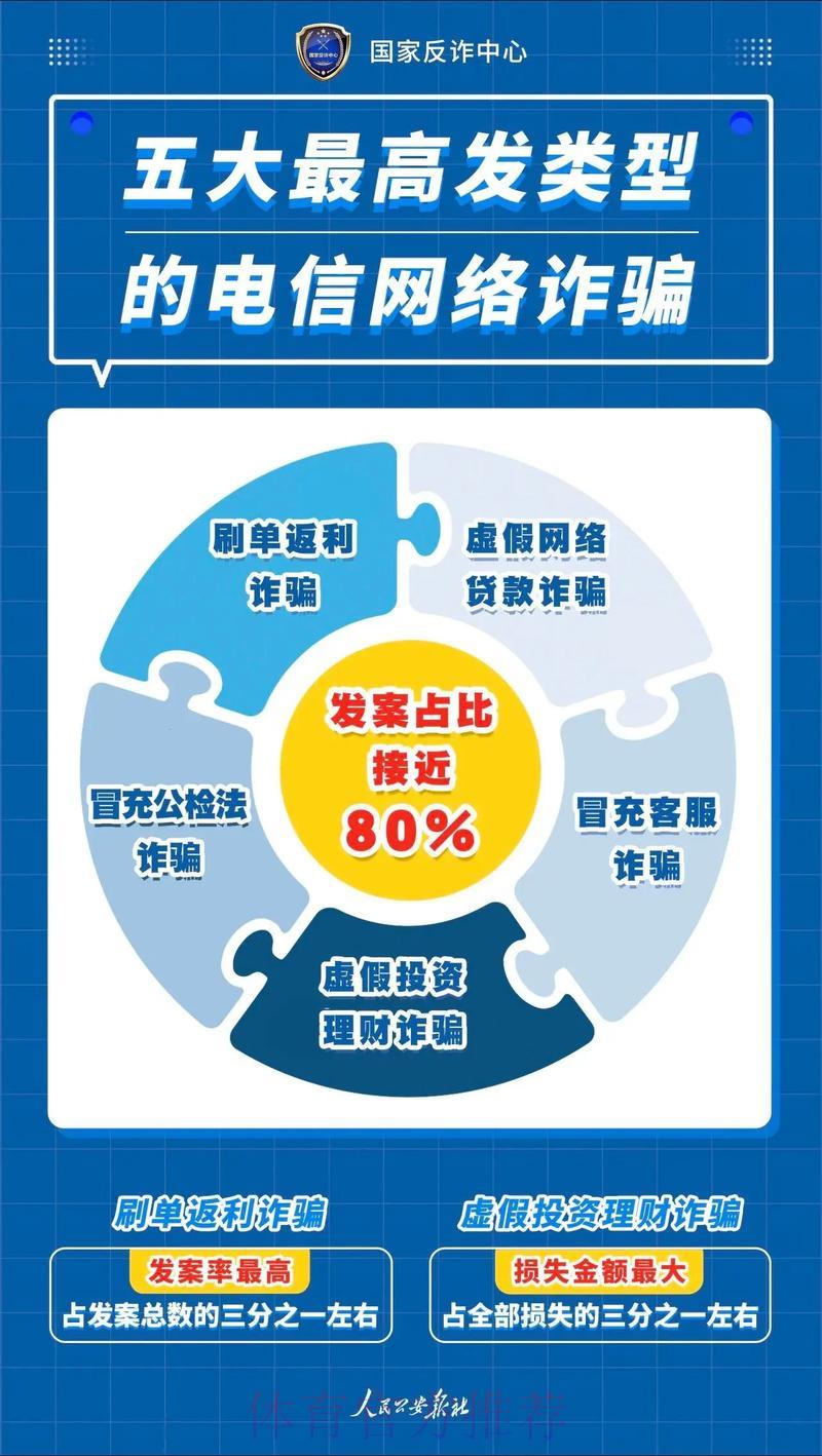 如何识别并远离世界杯竞猜平台的诈骗陷阱