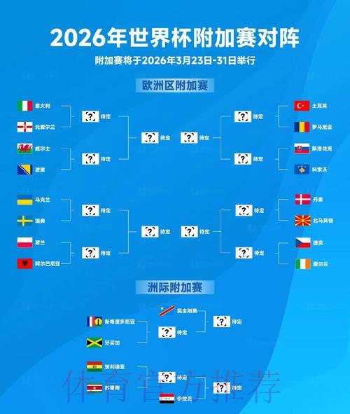 2026年世界杯实时预测总览 2026年世界杯实时预测总览