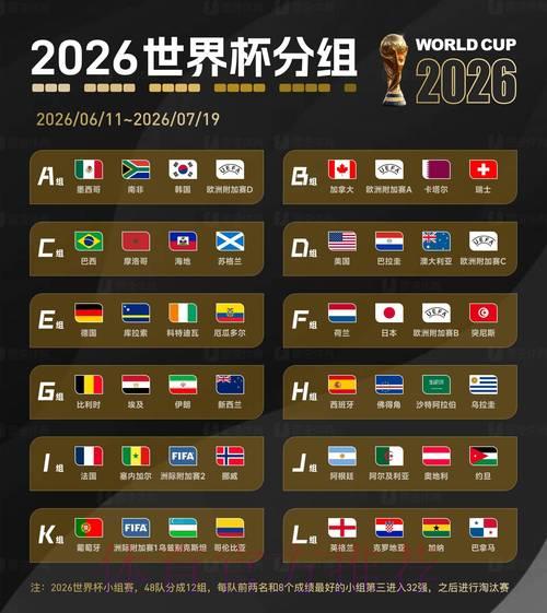 2026世界杯:历史最悬殊比分纪录能否被打破? 2026世界杯:历史最悬殊比分纪录能否被打破?