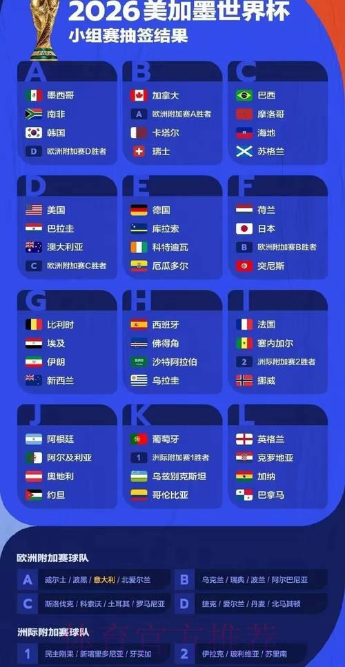 2026年世界杯赛事数据深度解析与趋势预测