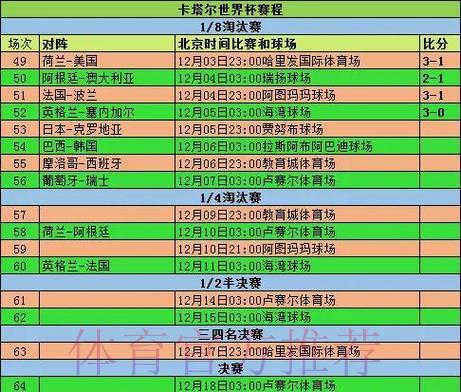 深度剖析世界杯赛事数据统计