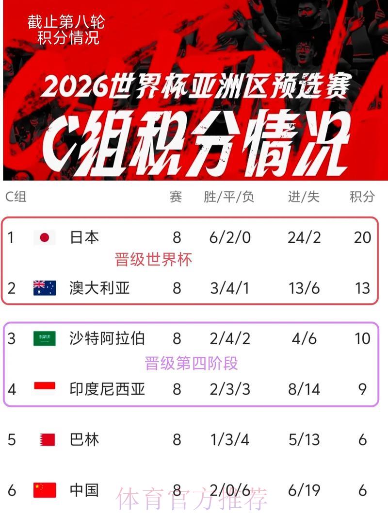 2026世界杯竞猜指南：亚洲球队能否创造惊天冷门？